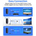 Amplified HD Digital TV Antenna Long 300+ Miles Range